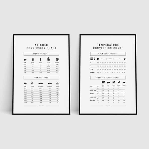 Kitchen Conversion Charts